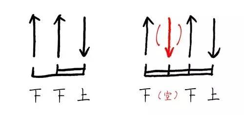 Nancy吉他视频教学:吉他扫弦好听的秘诀