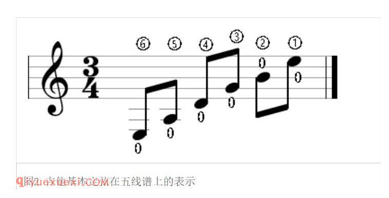 五线谱 五线谱是世界上通用的记谱法。在5根等距离的平行横线上,标以不同时值的音符及其他记号来记载音乐的一种方法。 五线谱的具体信息请参阅:五线谱。 这里着重介绍吉他使用的五线谱及其优缺点: 六线谱是针对弦乐特点而发明的记谱法,真正音乐世界里的通行谱则仍为五线谱。通常来说,古典吉他学习者对五线谱的要求更高些。当然,也有很多谱集当中是采取五六线谱并行来表示。 吉他演奏复调音乐时,不同声部并不像钢琴那样使用大谱表,而采用高音谱号,实行多声部单行记谱。 记谱方式 撇开吉他的专用符号,记谱和一般的五线谱没有什么差异。如:调号,升降音符号,各种装饰音的符号,演奏时的情感标记等。下面我们通过具体几个例子来简单讲解吉他五线谱的特点。 在吉他指板上唯一确定一个音 吉他标准定弦EADGBE在五线谱上如图2: 图2 吉他基本定弦在五线谱上的表示 图2 吉他基本定弦在五线谱上的表示 C大调部分音阶在五线谱上如图3: 图3 C大调部分音阶在五线谱上的表示 图3 C大调部分音阶在五线谱上的表示 我们可以看到在五线谱上有一些额外的数字和字母: 带圈的数字:表示弦数,即第几弦。 不带圈的数字:表示按弦的手指。0为空弦,1为食指,2为中指,3为无名指,4为小指,大拇指通常不用(用则为T,古典吉他曲谱里几乎没有)。 字母:表示拨弦的手指。p为大拇指,i为食指,m为中指,a为无名指,小指基本不用。 有的时候也会略去部分重复的或者可以轻松推出的一些指法。否则五线谱上将会过于繁乱。 由此我们可知,通过增加数字注释,我们可以在吉他指板上确定一个音。 横按 一次性用食指按住两根以上的弦的动作称为横按。它是吉他演奏中的一种重要技法,按住2——5根弦的称为小横按,按住全部6根弦的称为大横按。 横按在五线谱上用C来表示,通常标在需要横按的音符处,同时通过一根虚线来表示横按到哪一小节结束或更换把位。第几把位,即横按在第几品,即表示为CN,或C.N,有时也用罗马数字来表示。如第九把位可表示为:C9,C.9或CIX。 图4 横按在五线谱上的表示 图4 横按在五线谱上的表示 以上图4为例: 第一小节是第一把位的F和弦,这是一个大横按,前文已述食指用1,而横按必定用食指,故横按的食指1通常略去,剩下的三根手指,可以很自然的在第一把位找到对应的音,通常来说五线谱上标记的指法都是比较舒服的指法。 第二小节是第七把位的D和弦,这里改变了调号,请注意。这是一个小横按,如何消除弦上的歧义呢?从最低音的0可以确定这个D音必定是4弦,因为EADGBE嘛,而略去的肯定是食指1,那必然是3和2弦,剩下的只有1弦了,1弦的D可以确定离12品处E差2个半音即第10品,这时用小指4按住就可以啦。 上图4同时给出了六线谱的对照。此外,五线谱里很少把和弦名称注出来,但读懂和弦是理解音乐的重要基础,如果你曾经在民谣里学过和弦图或者自学过和弦知识,读懂和弦将会帮你更快地确定指法,也为更好地表现音乐打下坚实的基础。 有了上述两点基础和其他通用五线谱的知识,大部分吉他的五线谱基本可以通读,只是读谱的速度需要不断地训练来提升,这是一个长期的过程,对于任何一门乐器来说,识谱都是最基本的,也都是循序渐进的。 实例 这里节选了西班牙吉他作曲家演奏家弗朗西斯科·泰雷加吉他名曲《阿尔罕布拉宫的回忆》的一部分,其中第一行为第1、2小节,第二、三行为9——12小节,第四行为由a小调开始转A大调的第21、22小节,第五行为最后两小节。 我们仅针对识谱和吉他的特性来做一点简单分析: 第一行 第1小节的旋律部分高音的E标在了2弦,即2弦的5品,同时伴奏的C也标在了3弦,即3弦的5品。也许有人会有疑问,为何不标在1弦空弦和2弦1品呢? 通常来说乐曲的行进,特别是轮指曲目讲求连贯性,为了换指位、把位时不留下换位的痕迹,指法的安排很有讲究。如此安排是为了后面小节转换的便利。 此外,1弦音色比2弦尖锐,对于这首a小调的“回忆”来说,旋律部分1弦空弦接下面的D(即2弦3品)音色上显得差别较大,甚至会有“断”的感觉,没有在2弦上5品转3品弹来得柔和连贯。 第二、三行 这4小节是全曲中相当出彩的几小节,我们可以看出第9小节是第8把位,再看音高,伴奏部分是C、F、A,可以很容易判断这是一个F的分解和弦。接下来的第11小节我们可以看出是一个高把位的第九把位,此外这里3连音也为旋律增添了更多的变化,第九把位E转E7的变化,恰恰是E、E7和弦中的不和谐的#G给了乐曲别样的感觉,纵观4小节,从色彩上有一个由明到暗的明显变化。 第四行 这里需要注意的是变调了,同时虽然这两小节都是A和弦,但由于旋律部分的影响,21小节没有横按,而22小节采用了第二把位横按。指法上具有明显差异。 第五行 我们可以读出最后两个收尾的柱式和弦指法和把位上的差异。倒数第二小节实际上是一个第十把位的A和弦,而最后一个小节是第二把位A和弦。(这里出现了力度记号,pp表示很弱,ppp表示极弱,当然这不是吉他五线谱特有的,这里一带而过,) 小结 通过吉他五线谱的阅读,我们可以看出吉他读谱时需要比其它乐器关注的点更多一些,除了节奏、力度、时值这类通用术语,还有指法、把位、泛音等吉他特有的内容需要关注。 只有认准乐谱才能准确地演奏乐谱,进而才能去表现音乐,而非简单机械弹奏或者炫耀技巧。或许《阿尔罕布拉宫的回忆》对于一般的吉他爱好者来说有些遥远,但千里之行,始于足下。凡事须由易到难,循序渐进。 阿尔罕布拉宫的回忆节选 阿尔罕布拉宫的回忆节选