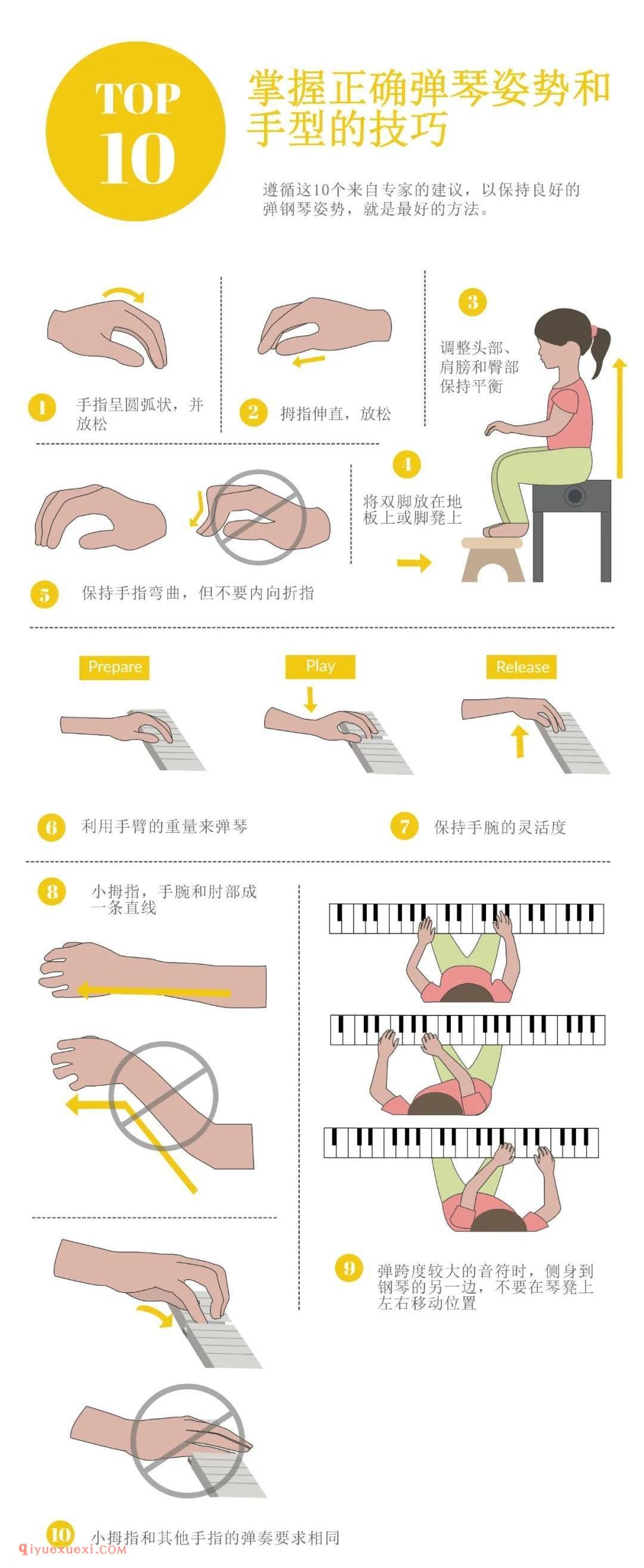 弹琴别再只顾手型了!10条来自专家的建议,让练琴效率加倍