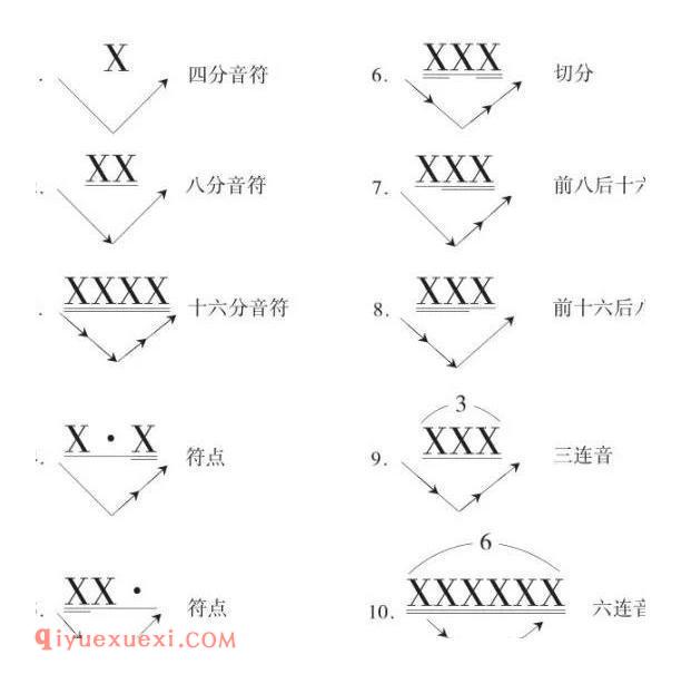 节拍与拍子