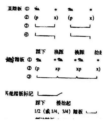 钢琴踏板怎么用?这是我见过最详细的讲解