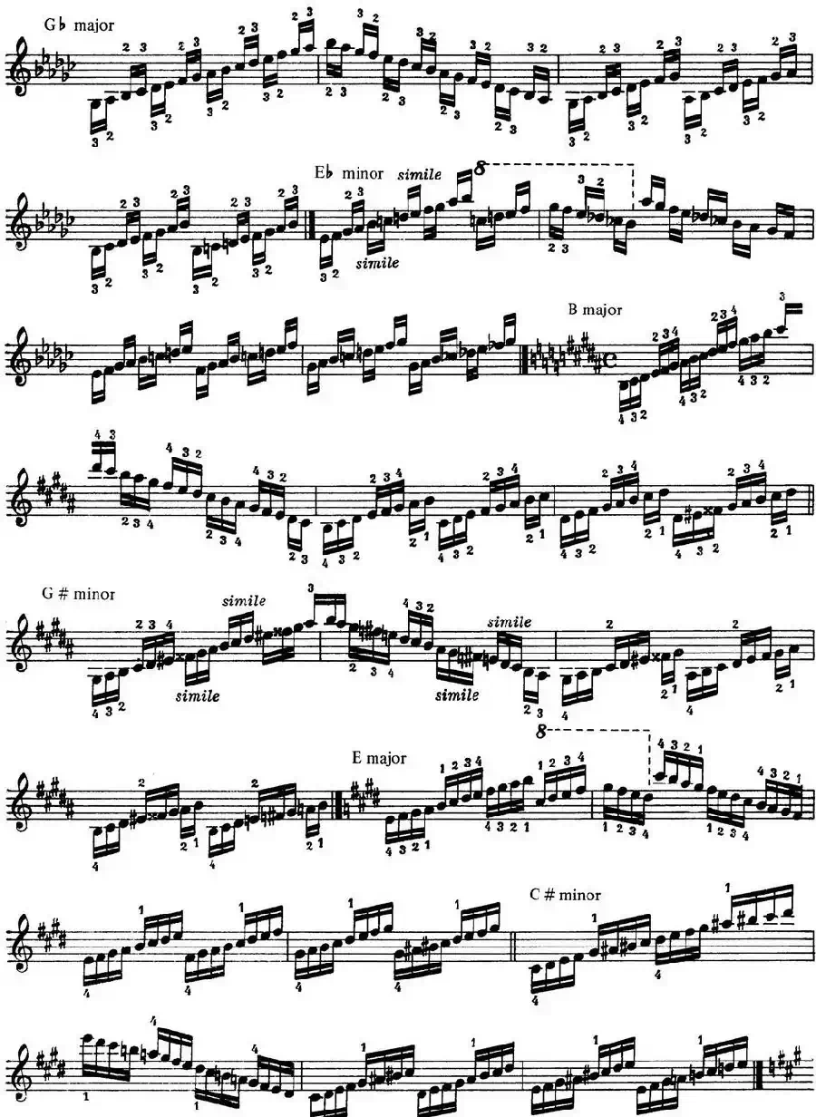 Technical Exercises S.146(李斯特钢琴技巧练习 BOOKⅢ)