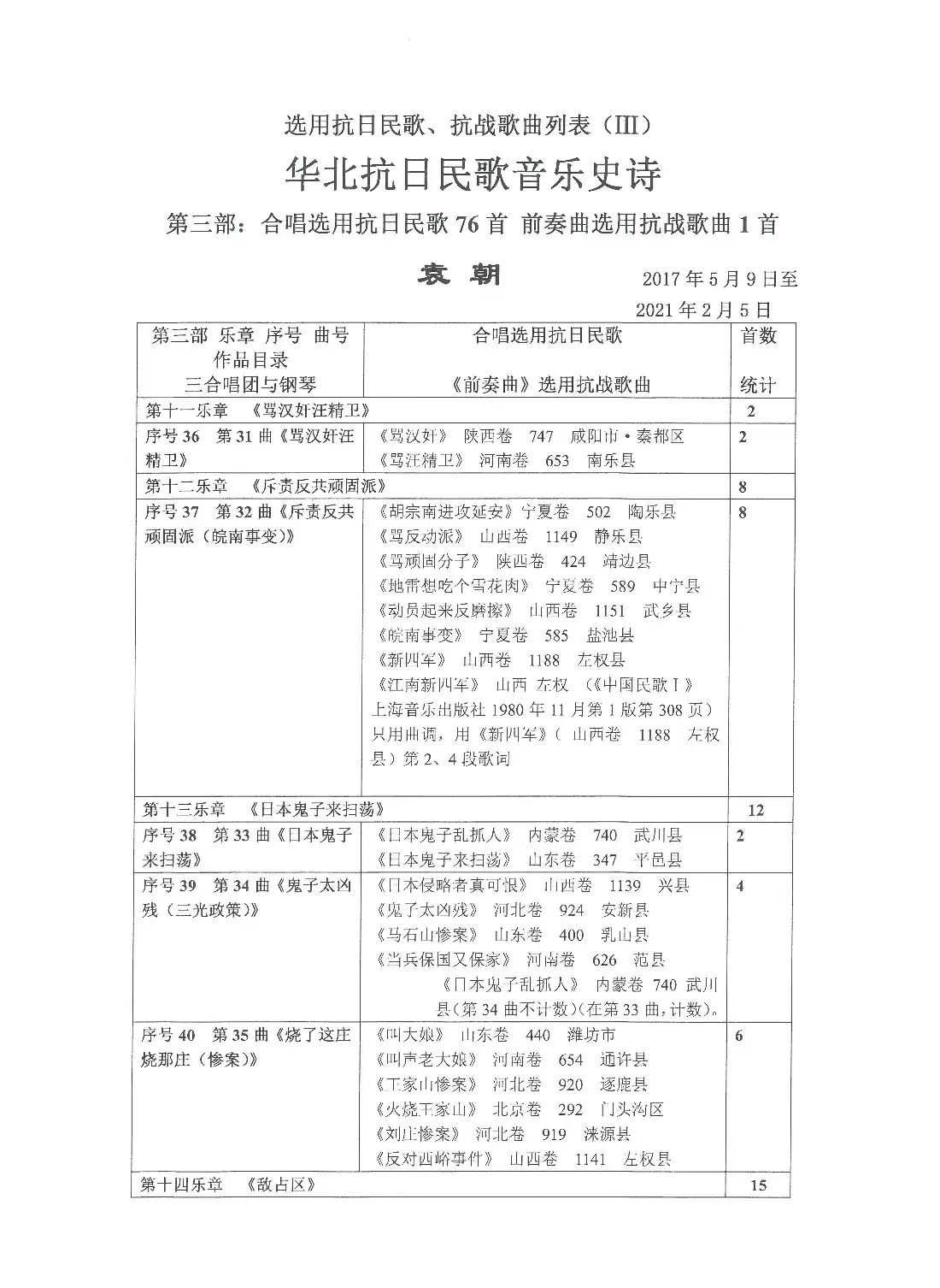 《选用抗日民歌、抗战歌曲列表》(Ⅲ 第三部)