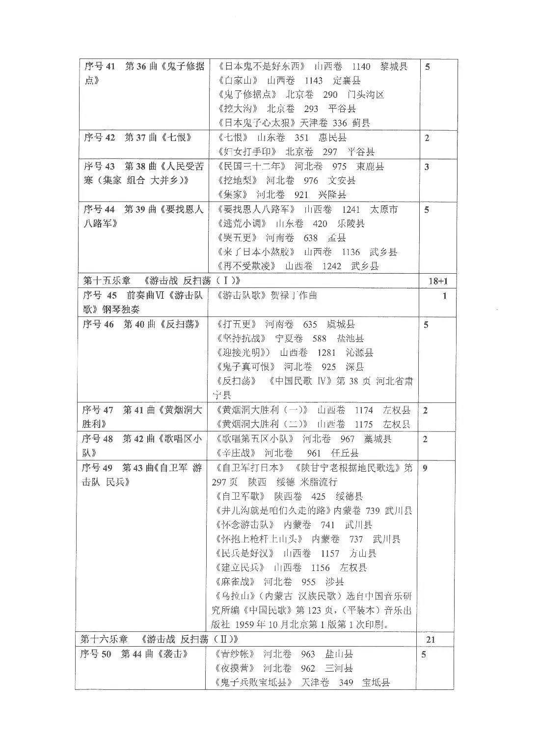 《选用抗日民歌、抗战歌曲列表》(Ⅲ 第三部)