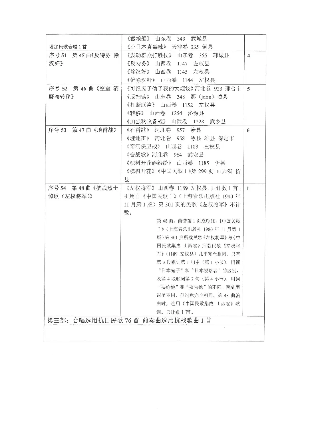 《选用抗日民歌、抗战歌曲列表》(Ⅲ 第三部)