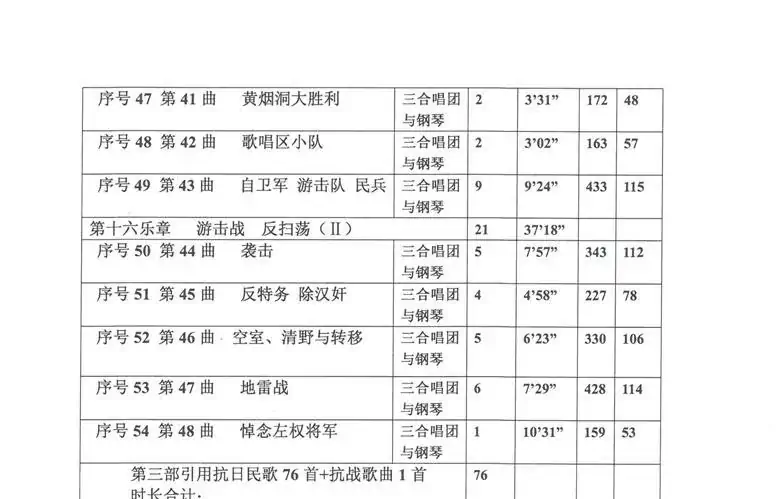 《华北抗日民歌音乐史诗》各项统计(Ⅲ 第三部)