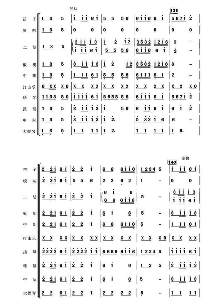 快乐的九头鸟(亦弛编曲)(器乐合奏·武汉)